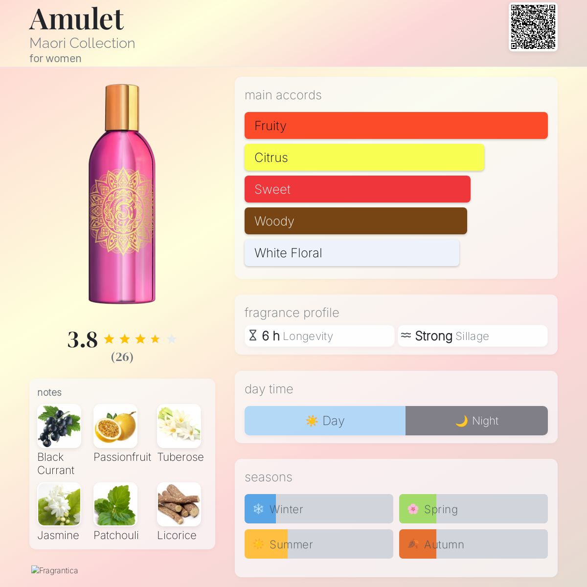 عطر ادکلن امیولت مائوری کالکشن - Amulet Maori Collection - بررسی، قیمت و خرید