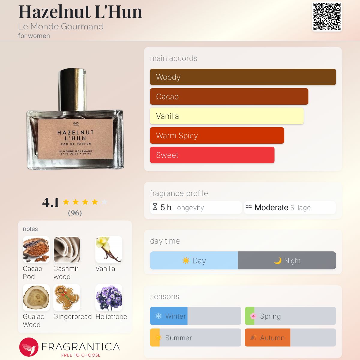 عطر ادکلن هازل نات لهون لو موند گورماند - Hazelnut L'Hun Le Monde Gourmand - بررسی، قیمت و خرید
