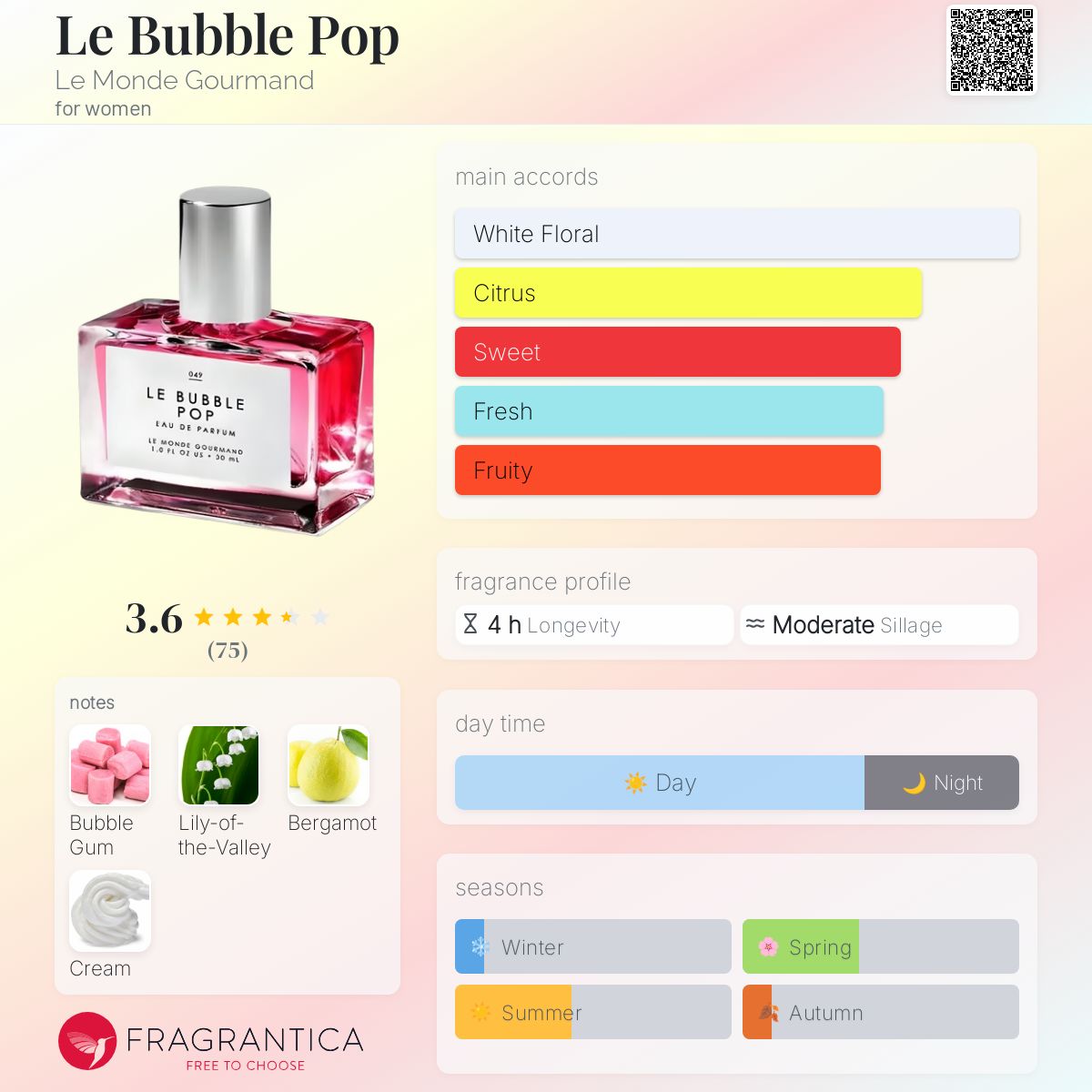 عطر ادکلن لی بابل پاپ لوموند گورماند - Le Bubble Pop Le Monde Gourmand - بررسی، قیمت و خرید