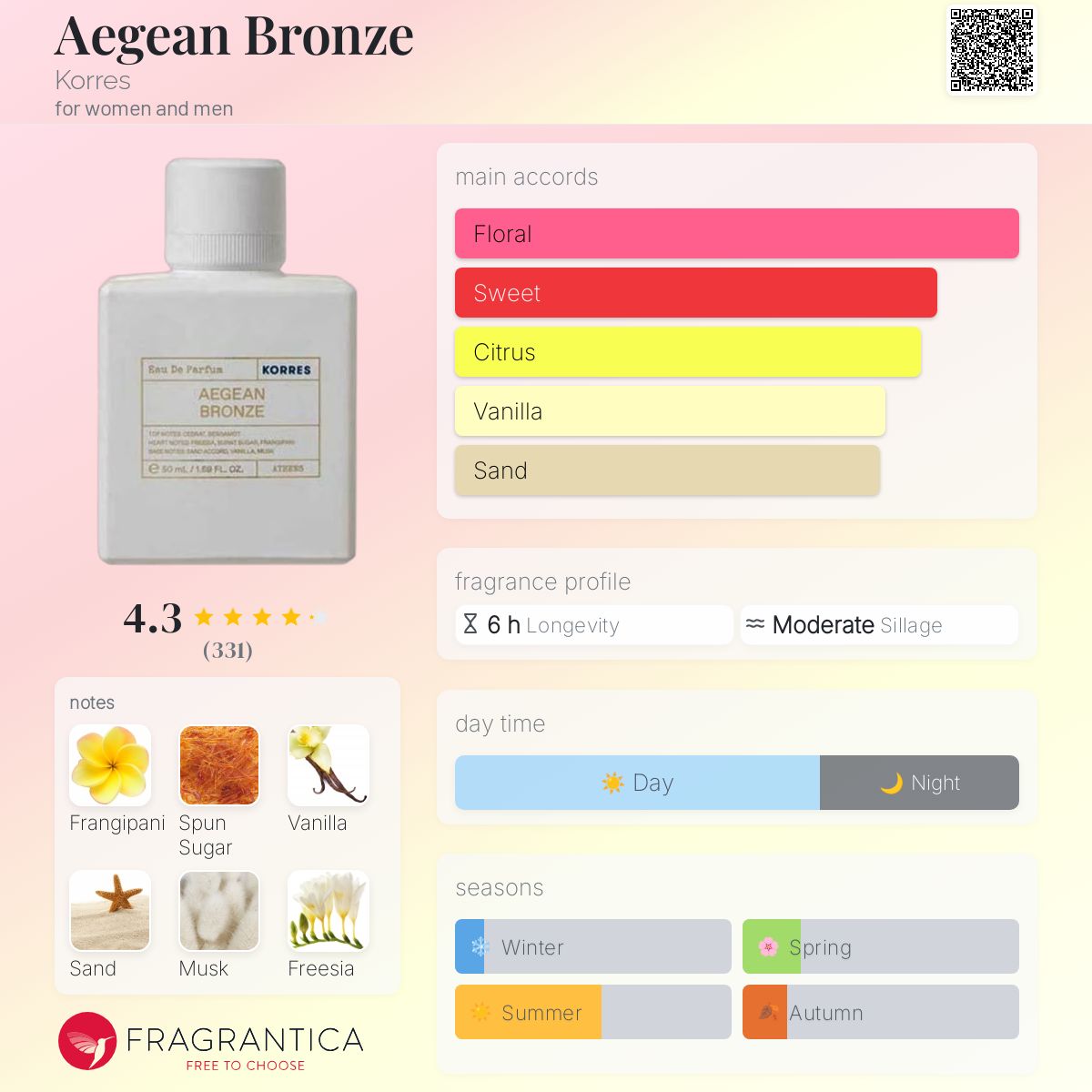 عطر ادکلن ایجیَن برانز کورِس - Aegean Bronze Korres - بررسی، قیمت و خرید