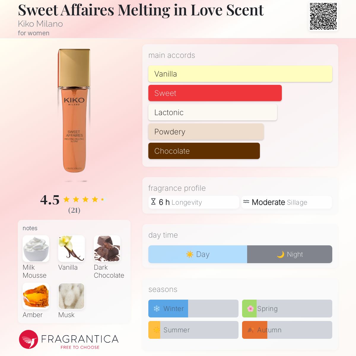 عطر ادکلن سوییت اَفِرز ملتینگ این لاو سِنت کیکو میلانو - Sweet Affaires Melting in Love Scent Kiko Milano - بررسی، قیمت و خرید