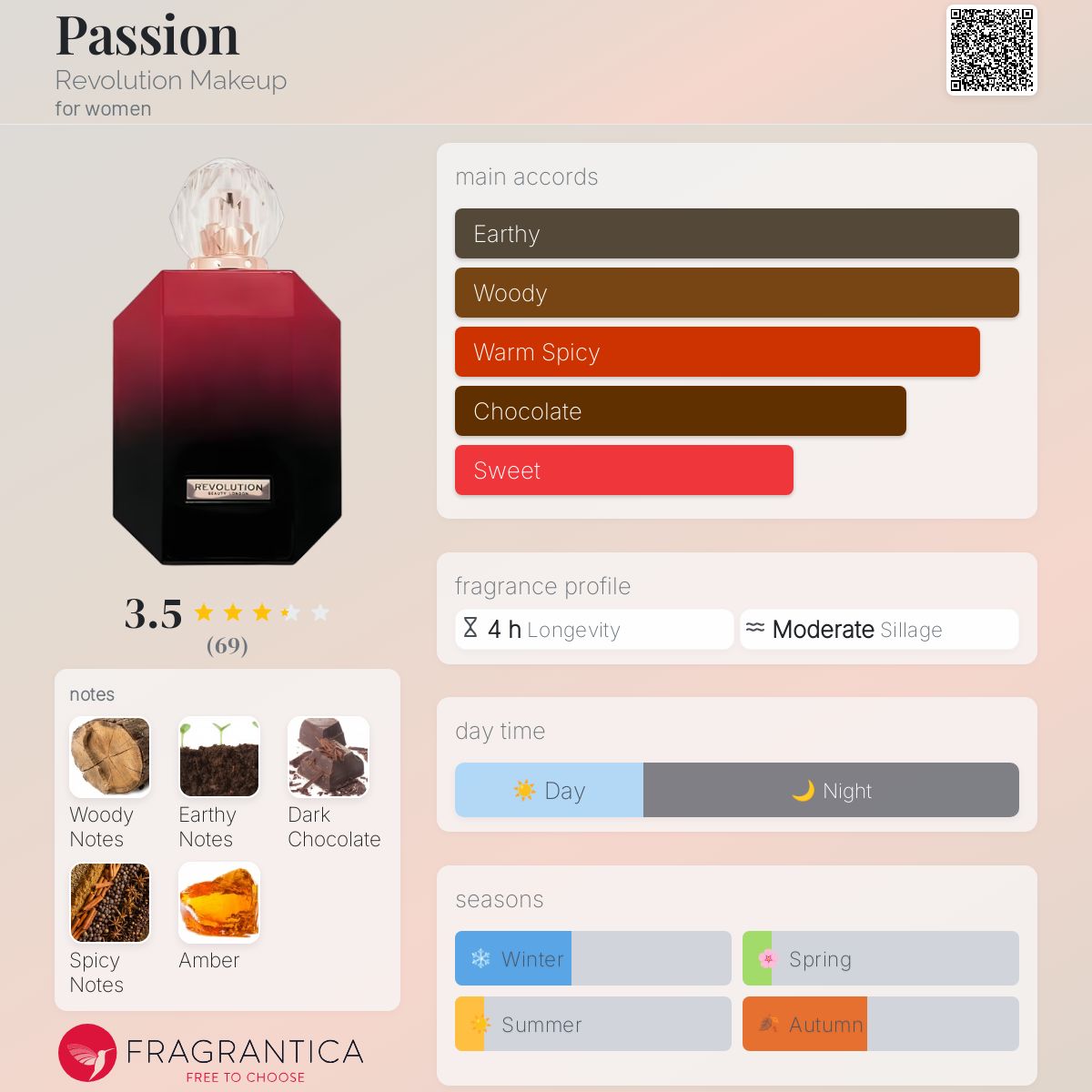 عطر ادکلن پَشِن رولوشن میکاپ - Passion Revolution Makeup - بررسی، قیمت و خرید