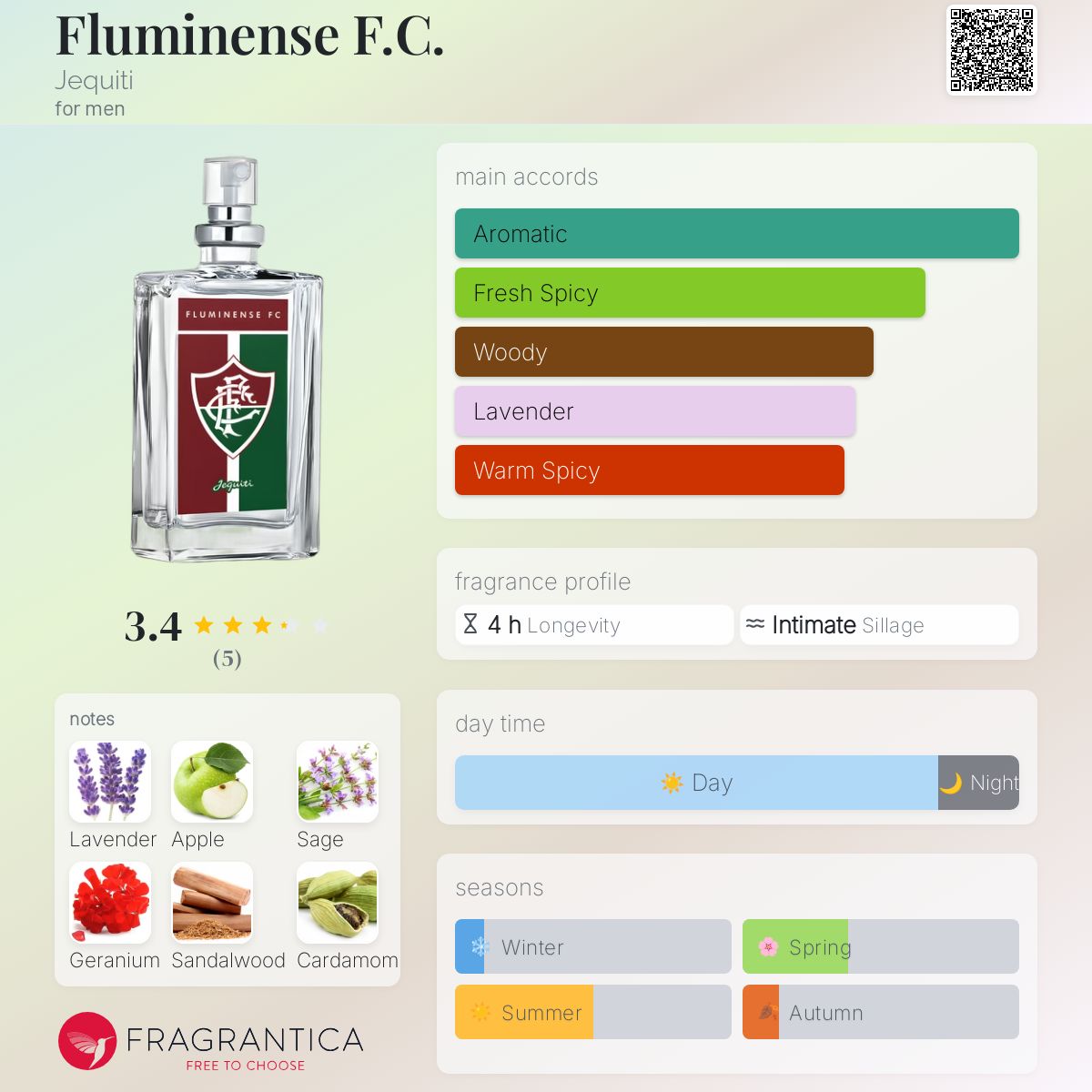 عطر ادکلن فلو می نزه ژکیتی - Fluminense F.C. Jequiti - بررسی، قیمت و خرید