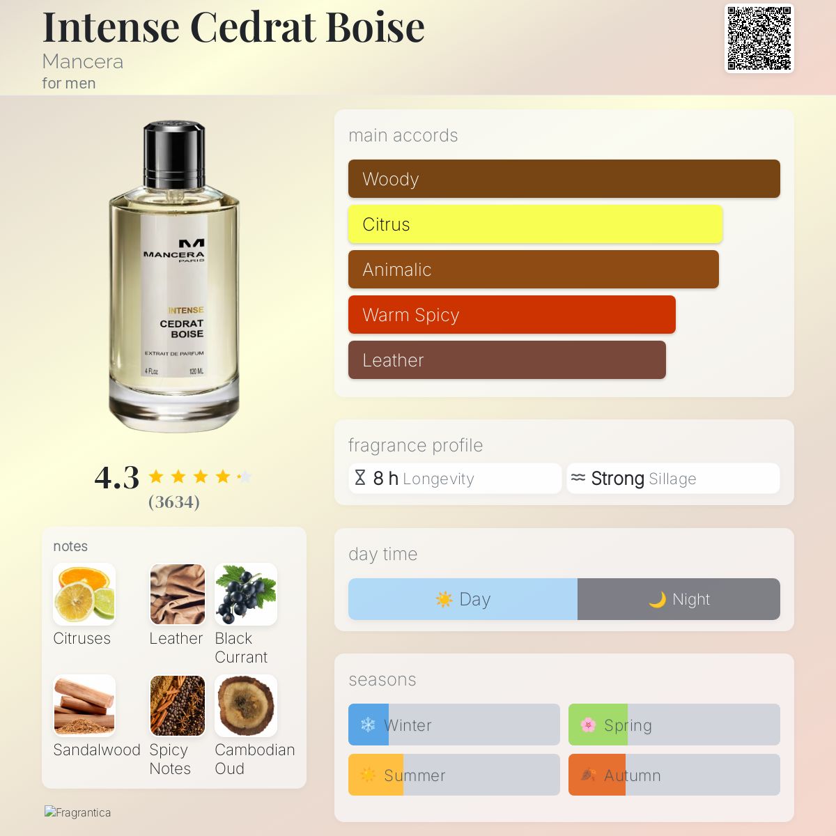 عطر ادکلن اینتنس سدرات بویز منصرا - Intense Cedrat Boise Mancera - بررسی، قیمت و خرید