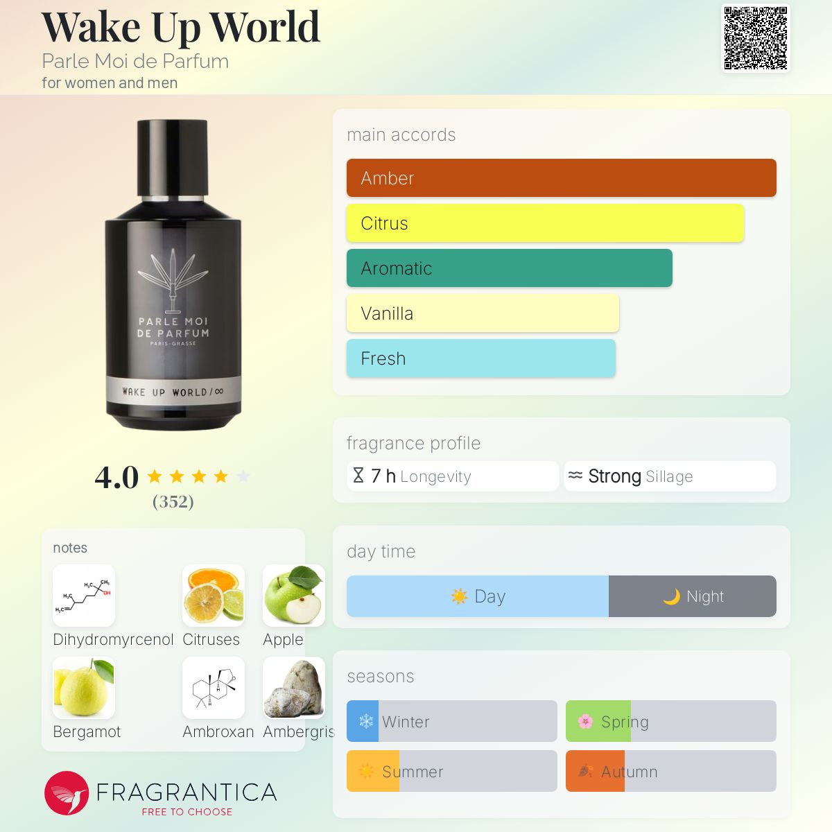 عطر ادکلن ویک آپ ورد پغله موآ دوه پغفم - Wake Up World Parle Moi de Parfum - بررسی، قیمت و خرید