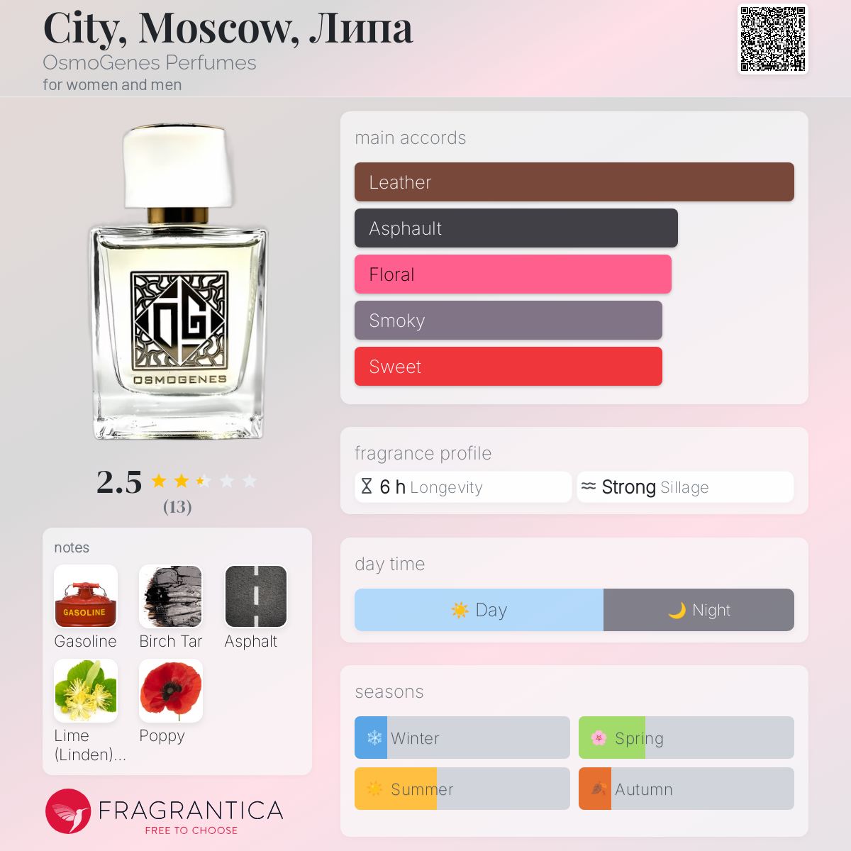 عطر ادکلن سیتی اوسموژن پرفیومز - City, Moscow, Липа OsmoGenes Perfumes - بررسی، قیمت و خرید