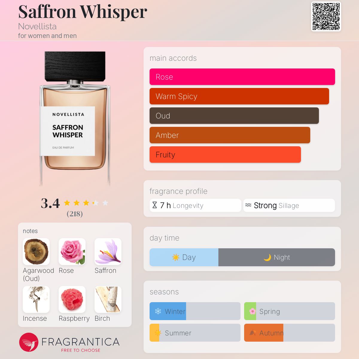 عطر ادکلن سافرون ویسپر نوولیستا - Saffron Whisper Novellista - بررسی، قیمت و خرید