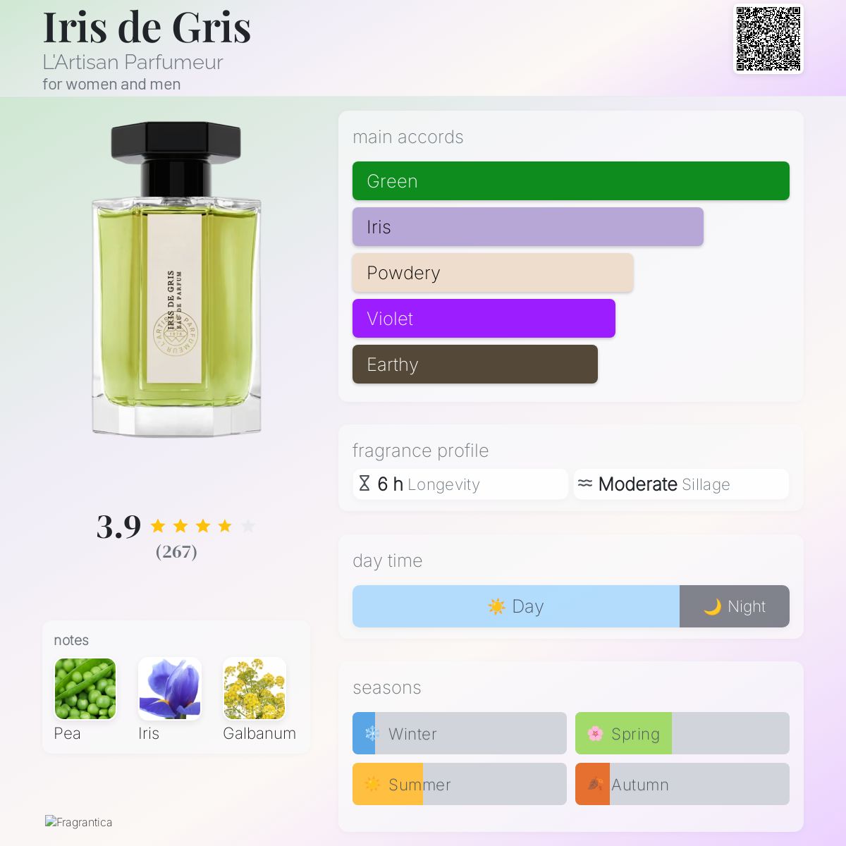 عطر ادکلن آیریس د گری لارتیزان پغفومه - Iris de Gris L'Artisan Parfumeur - بررسی، قیمت و خرید