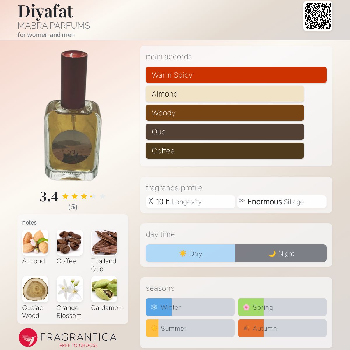 عطر ادکلن دیافت مبرا پرفیومز - Diyafat MABRA PARFUMS - بررسی، قیمت و خرید