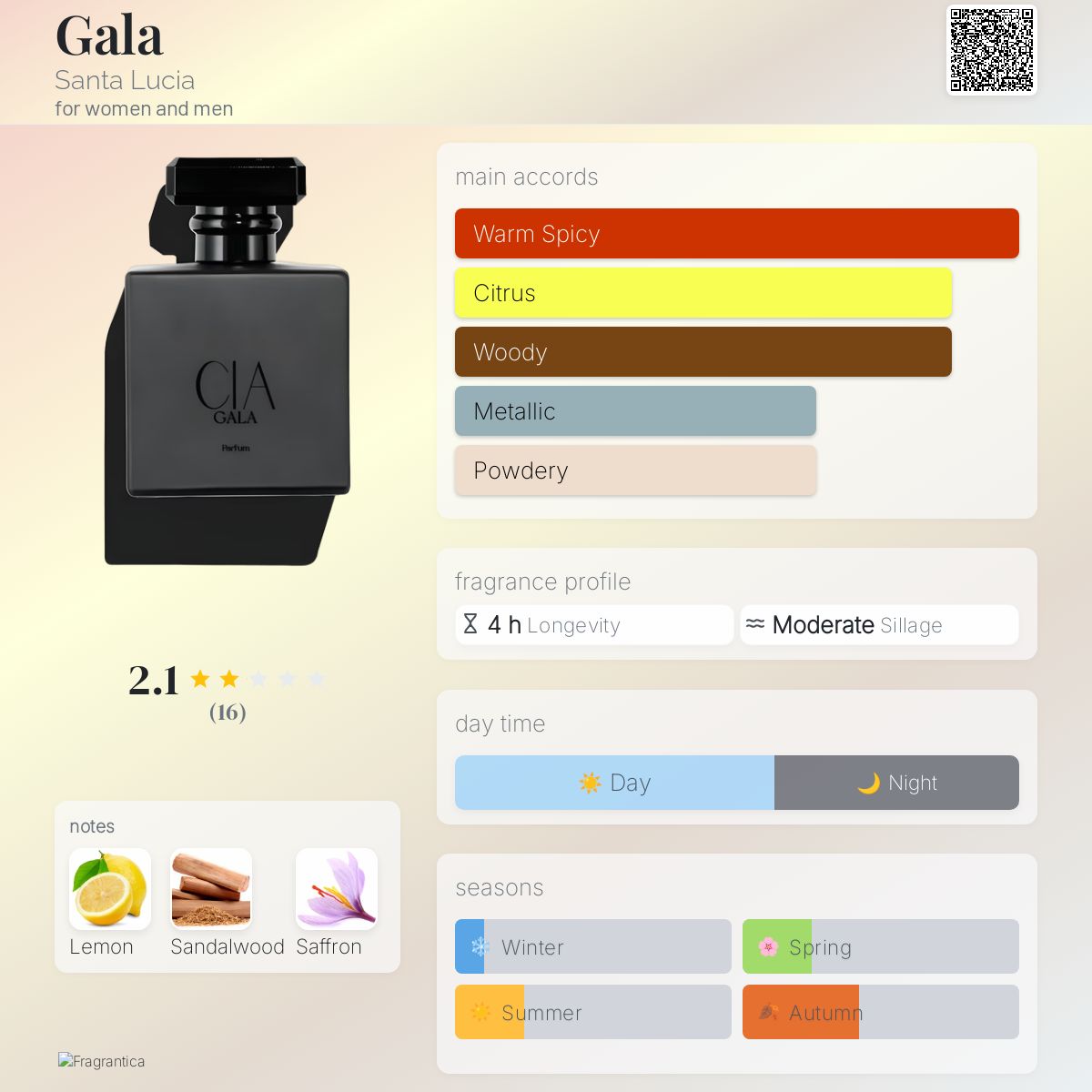 عطر ادکلن گالا سانتا لوسیا - Gala Santa Lucia - بررسی، قیمت و خرید