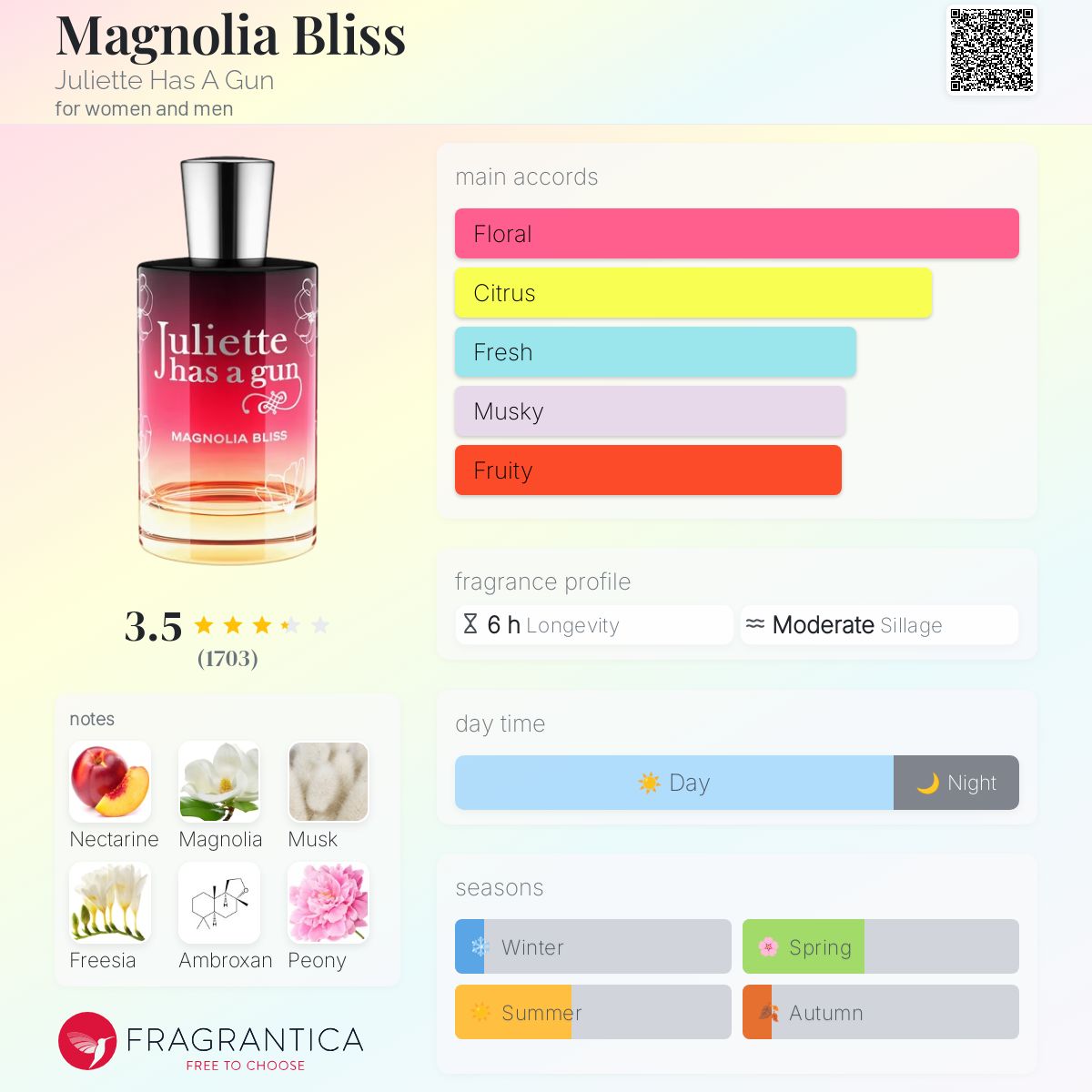 عطر ادکلن مگنولیا بلیس جولیت هز اِ گان - Magnolia Bliss Juliette Has A Gun - بررسی، قیمت و خرید