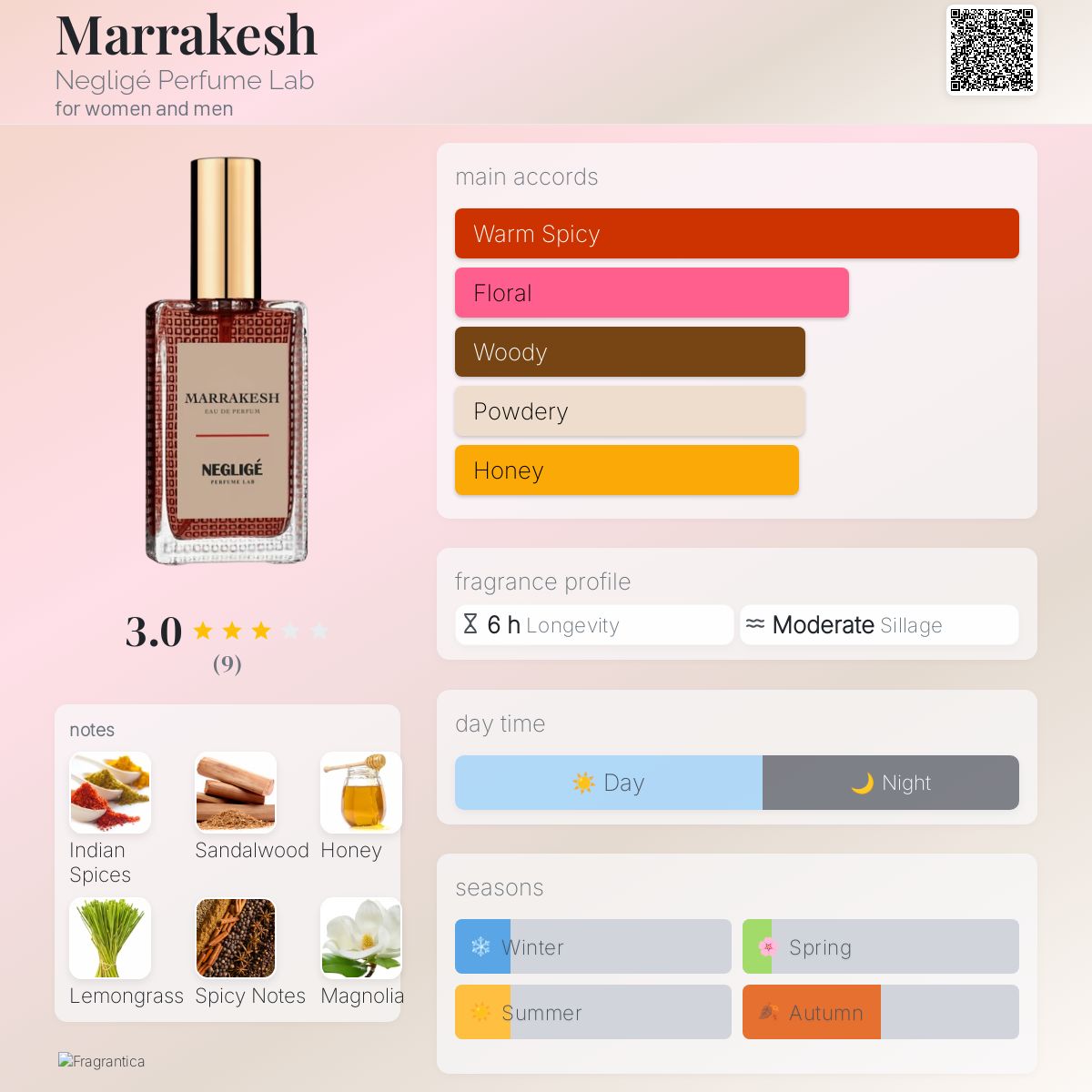 عطر ادکلن مراکش نگلیژه پرفیوم لب - Marrakesh Negligé Perfume Lab - بررسی، قیمت و خرید
