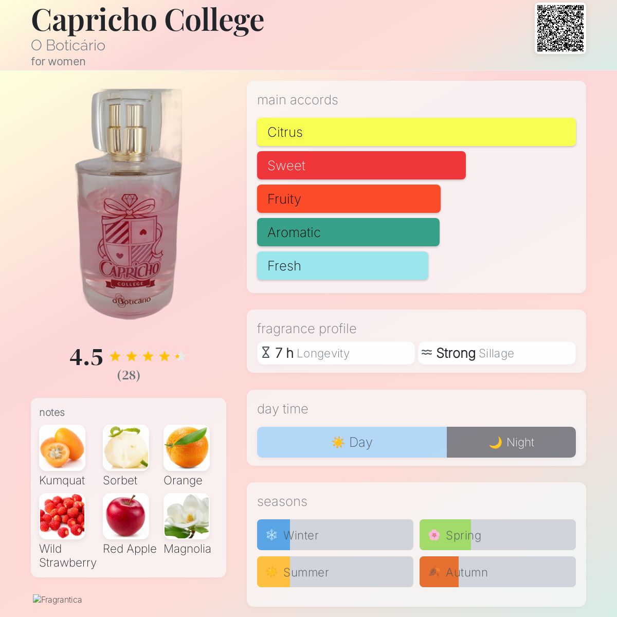 عطر ادکلن کاپریچو کالج او بوتیکاریو - Capricho College O Boticário - بررسی، قیمت و خرید