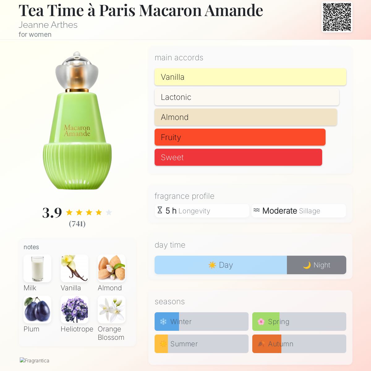 عطر ادکلن تی تایم اَ پَریس مَکارون آماند ژان آرته - Tea Time à Paris Macaron Amande Jeanne Arthes - بررسی، قیمت و خرید