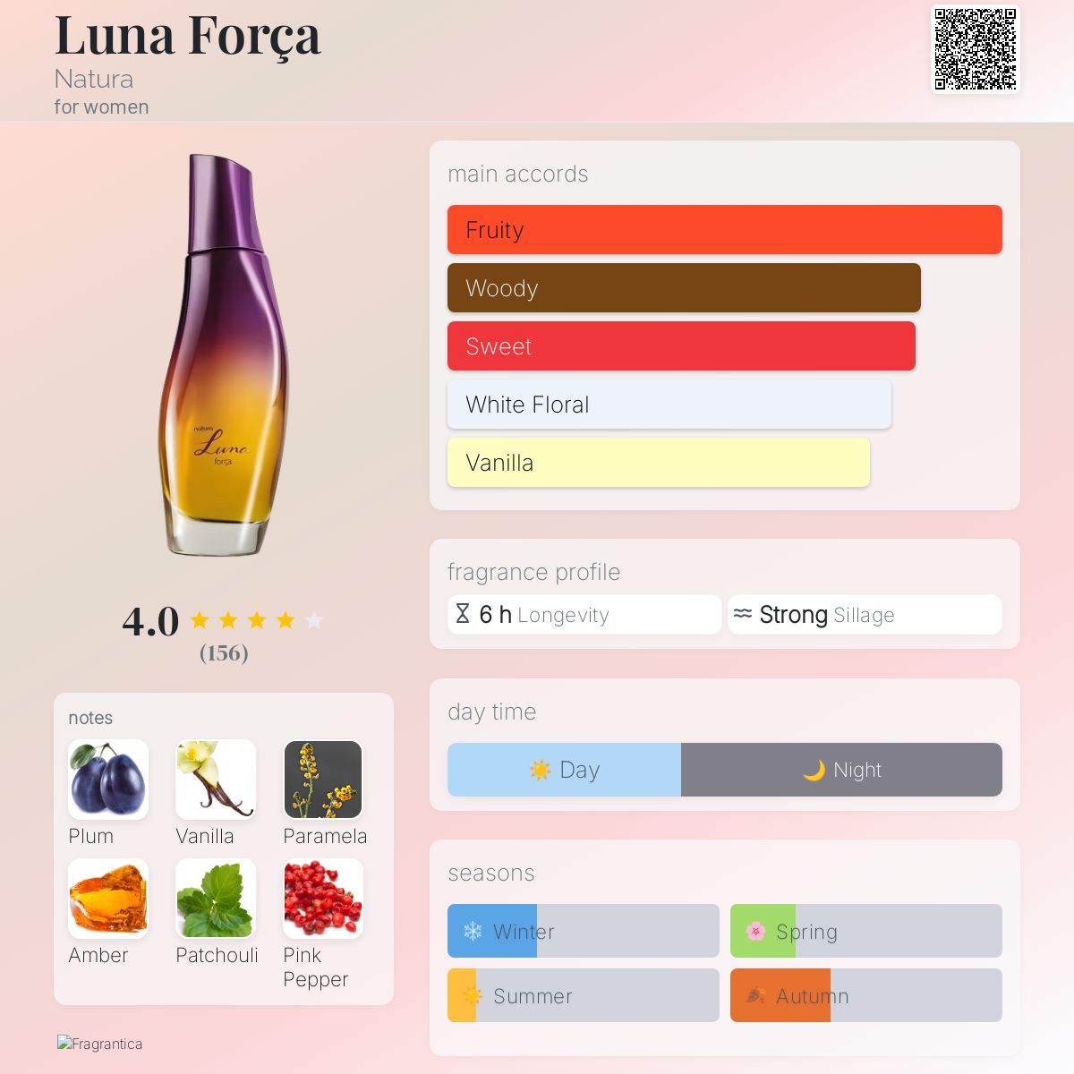 عطر ادکلن لونا فورسا ناتورا - Luna Força Natura - بررسی، قیمت و خرید