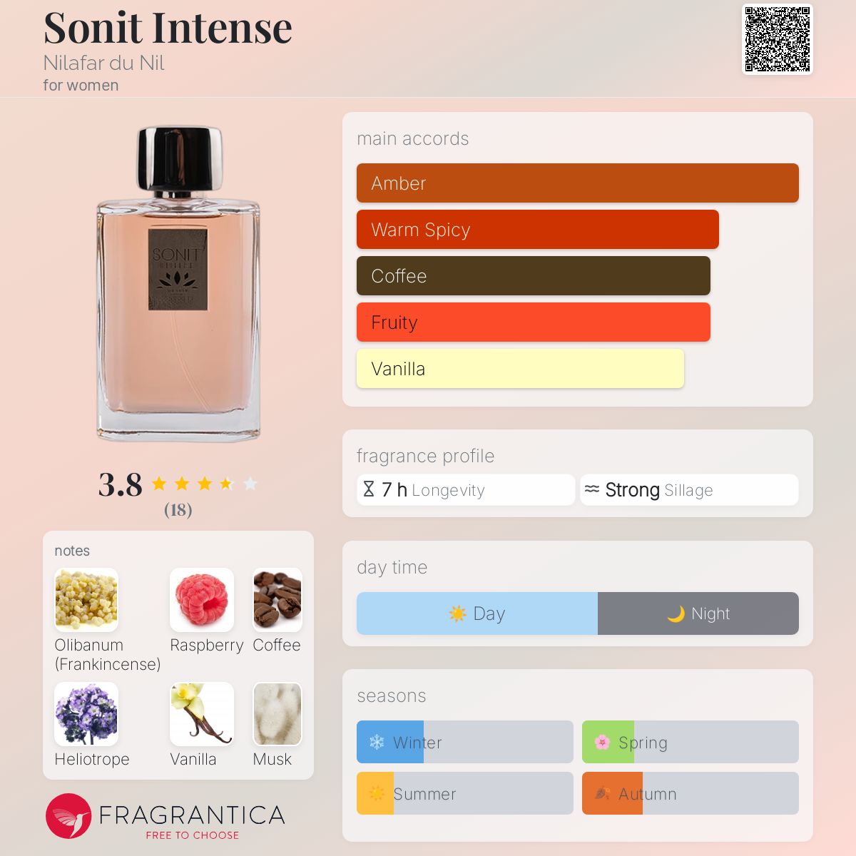 عطر ادکلن سُنیت اینتنس نیلوفر دو نیل - Sonit Intense Nilafar du Nil - بررسی، قیمت و خرید