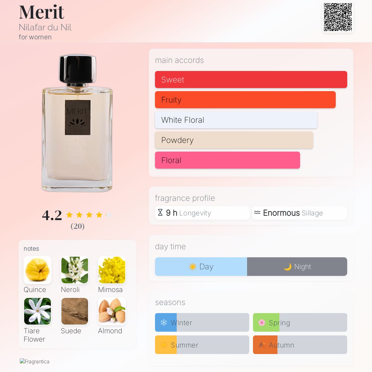 عطر ادکلن مریت نیلفردونیل - Merit Nilafar du Nil - بررسی، قیمت و خرید