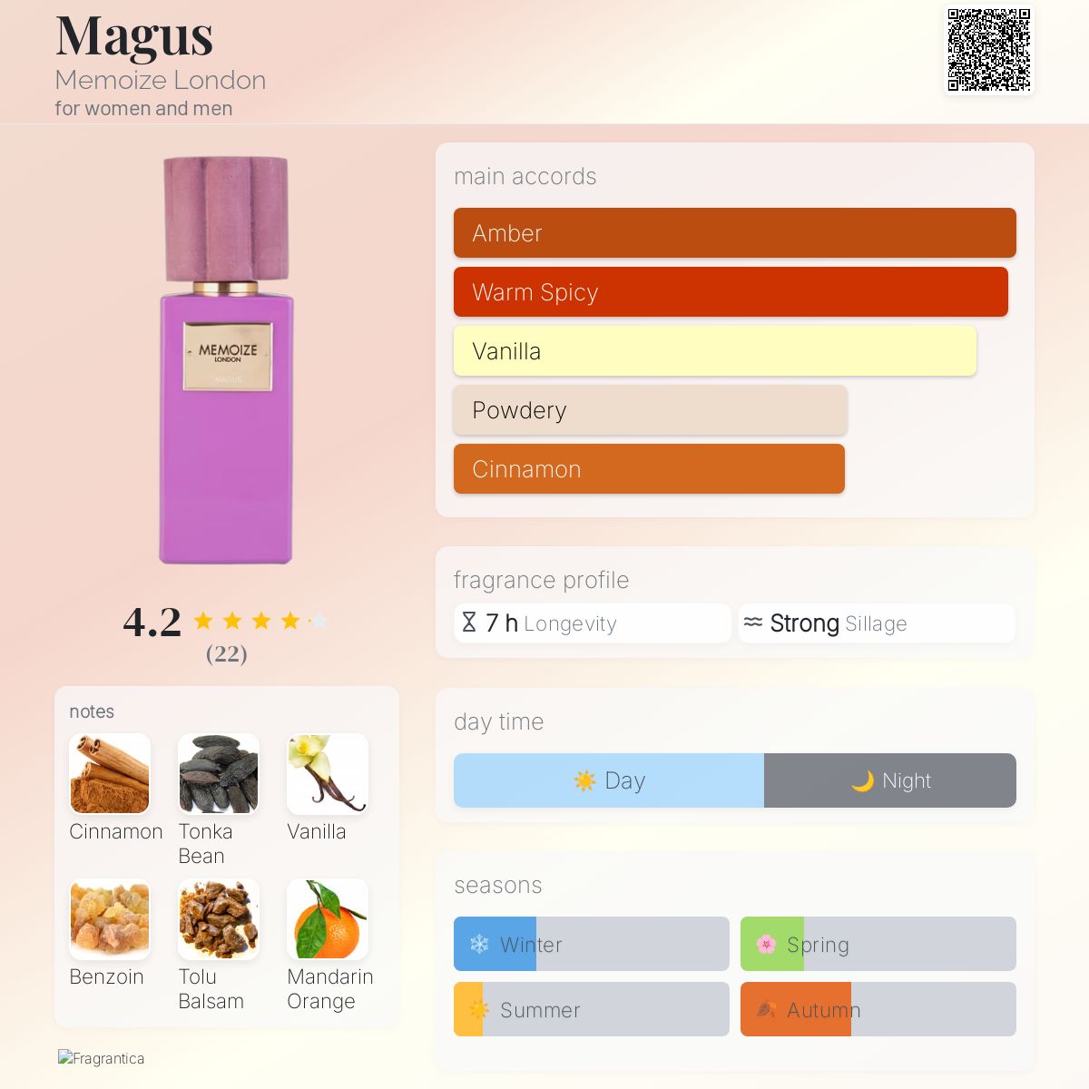 عطر ادکلن مگیوس مموایز لندن - Magus Memoize London - بررسی، قیمت و خرید
