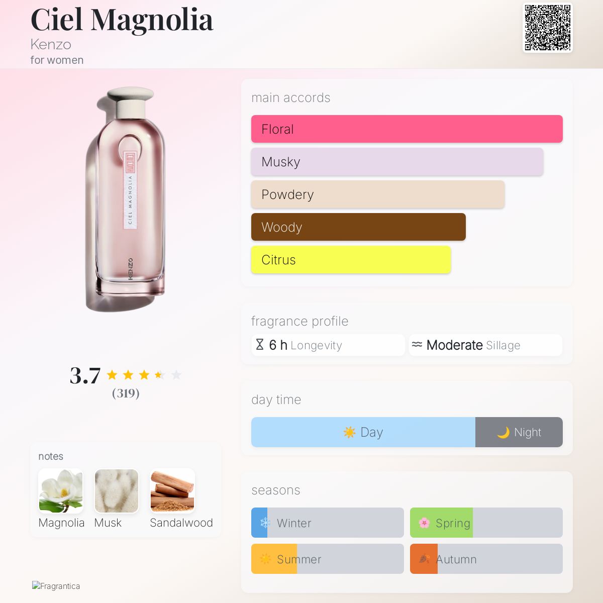 عطر ادکلن سیل مگنولیا کنزو - Ciel Magnolia Kenzo - بررسی، قیمت و خرید