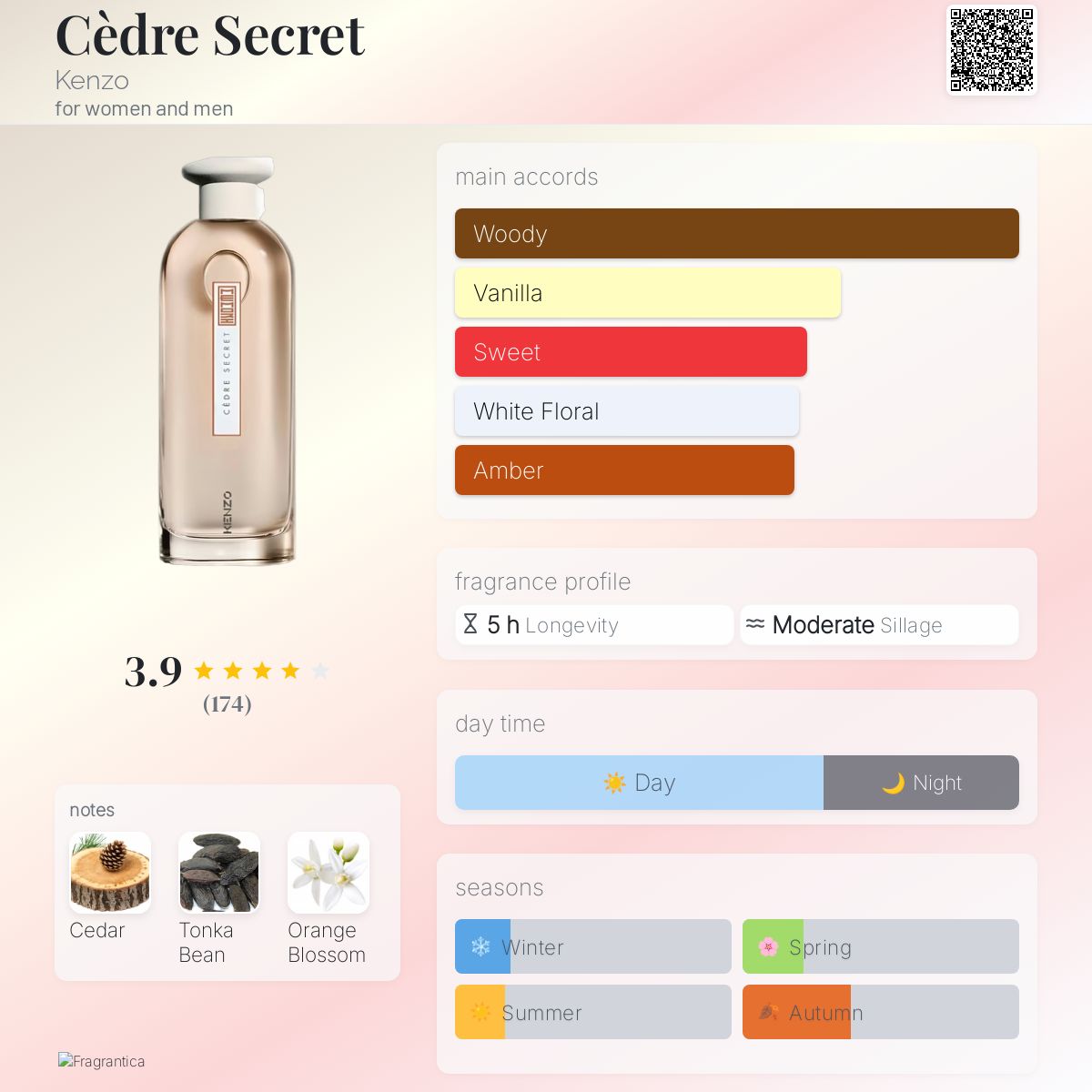 عطر ادکلن سدرا سکرت کنزو - Cèdre Secret Kenzo - بررسی، قیمت و خرید