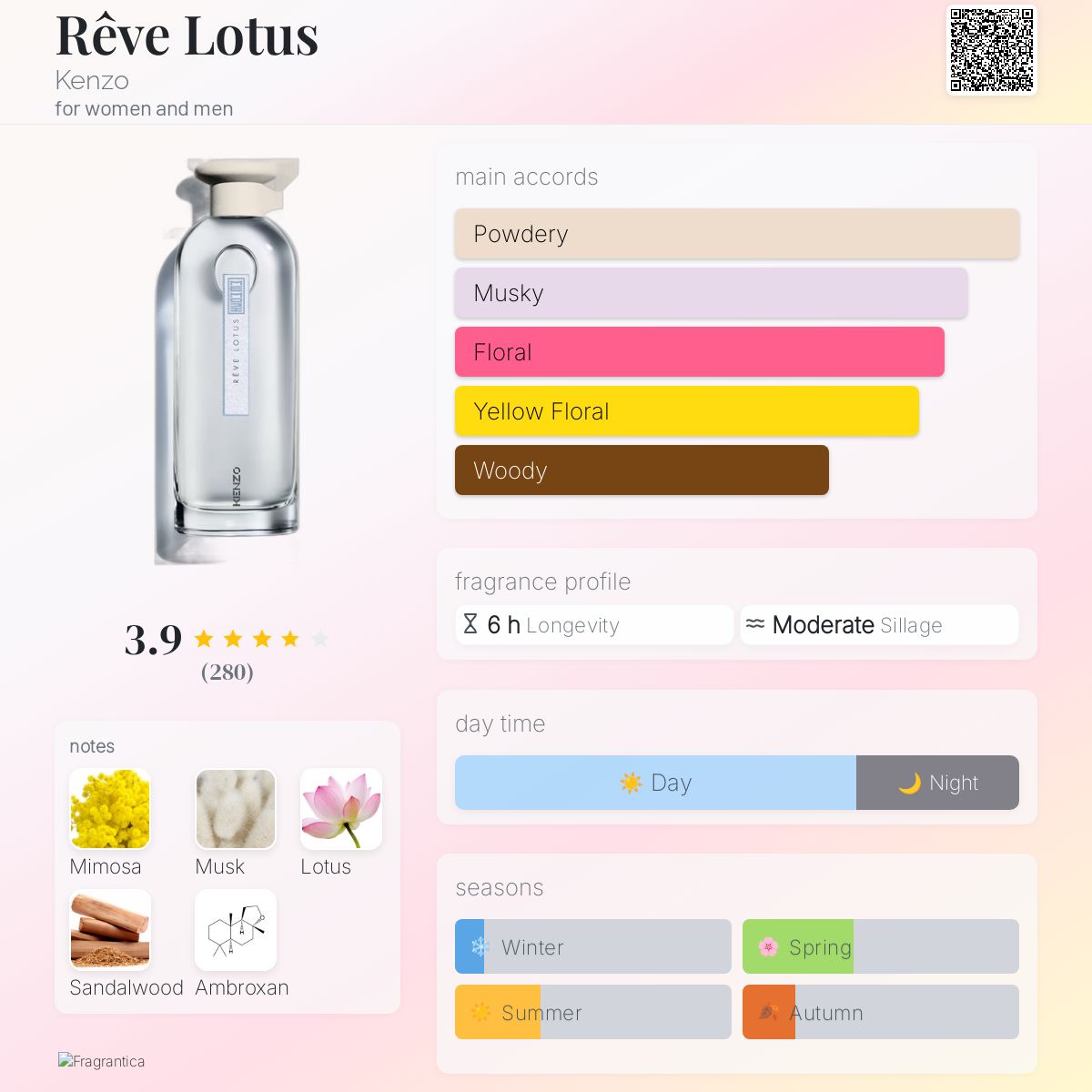 عطر ادکلن رولوتوس کنزو - Rêve Lotus Kenzo - بررسی، قیمت و خرید