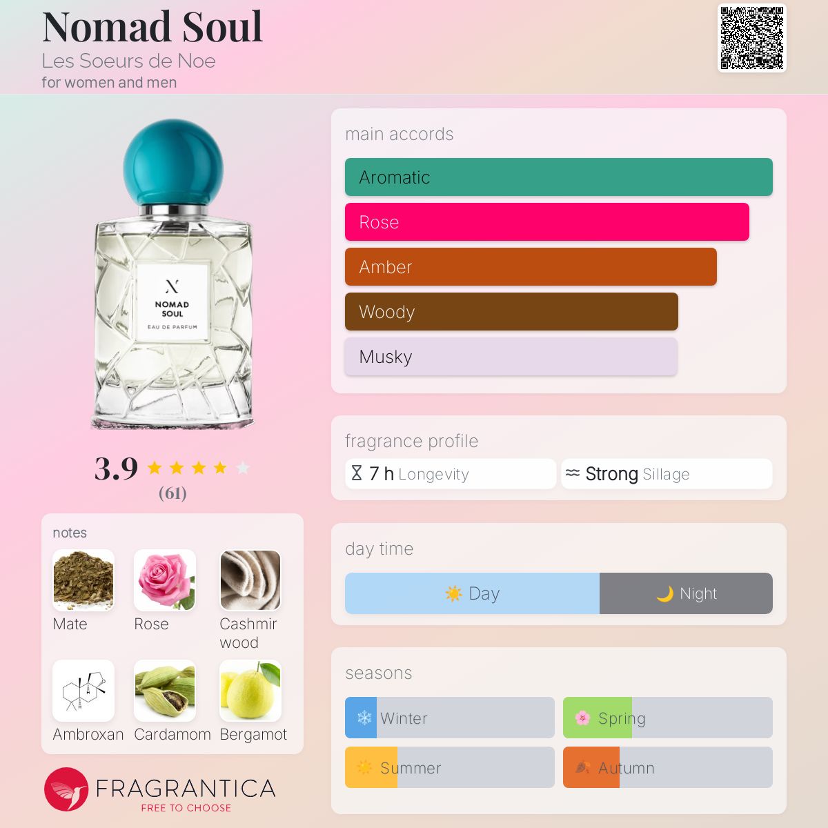 عطر ادکلن نومد سول لس سور دو نوئه - Nomad Soul Les Soeurs de Noe - بررسی، قیمت و خرید