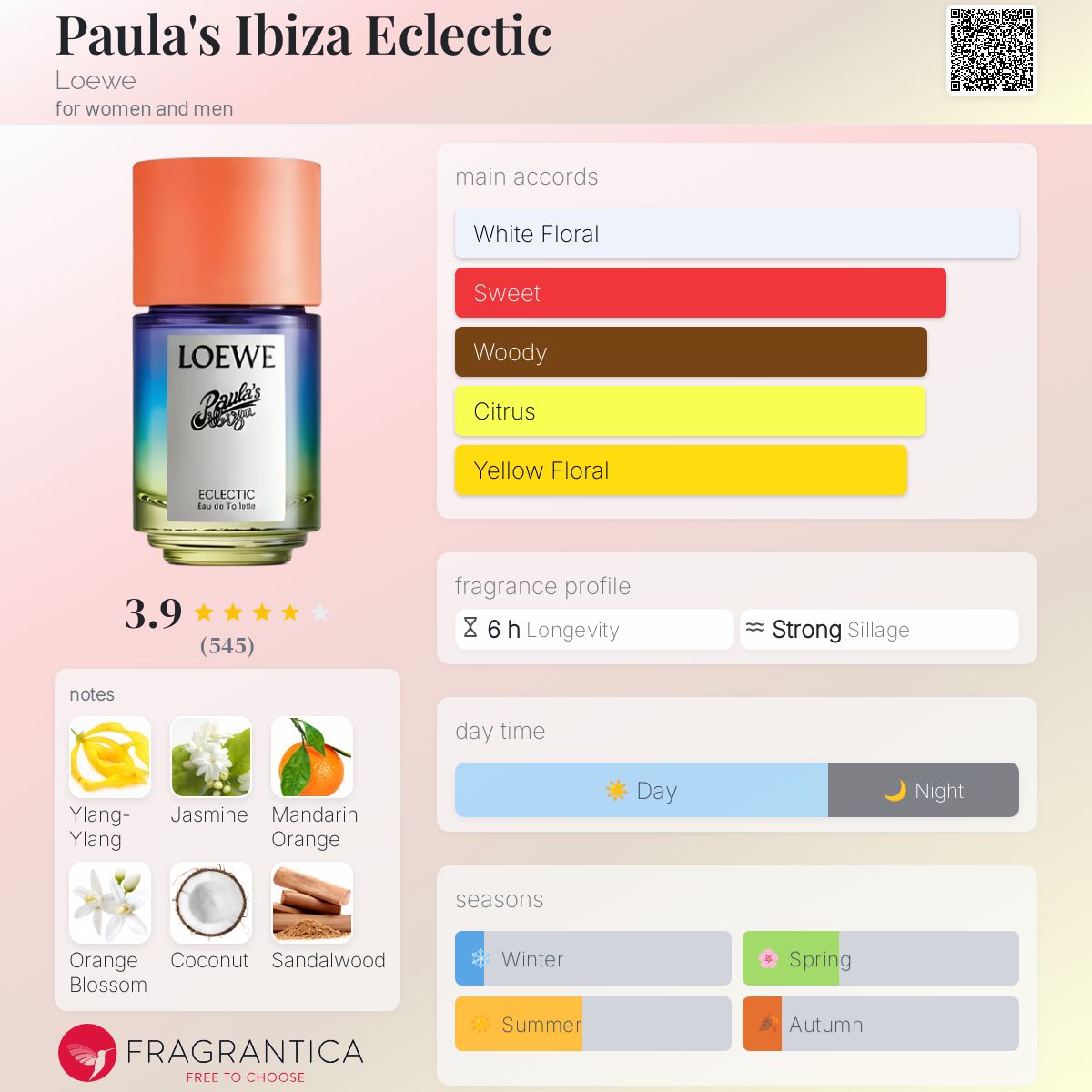 عطر ادکلن پائولاز ایبیزا اکلتیک لووه - Paula's Ibiza Eclectic Loewe - بررسی، قیمت و خرید