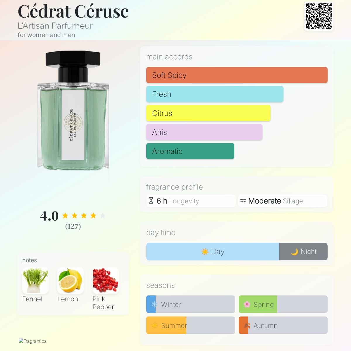 عطر ادکلن سدرات سرس لارتیزان پارفومر - Cédrat Céruse L'Artisan Parfumeur - بررسی، قیمت و خرید