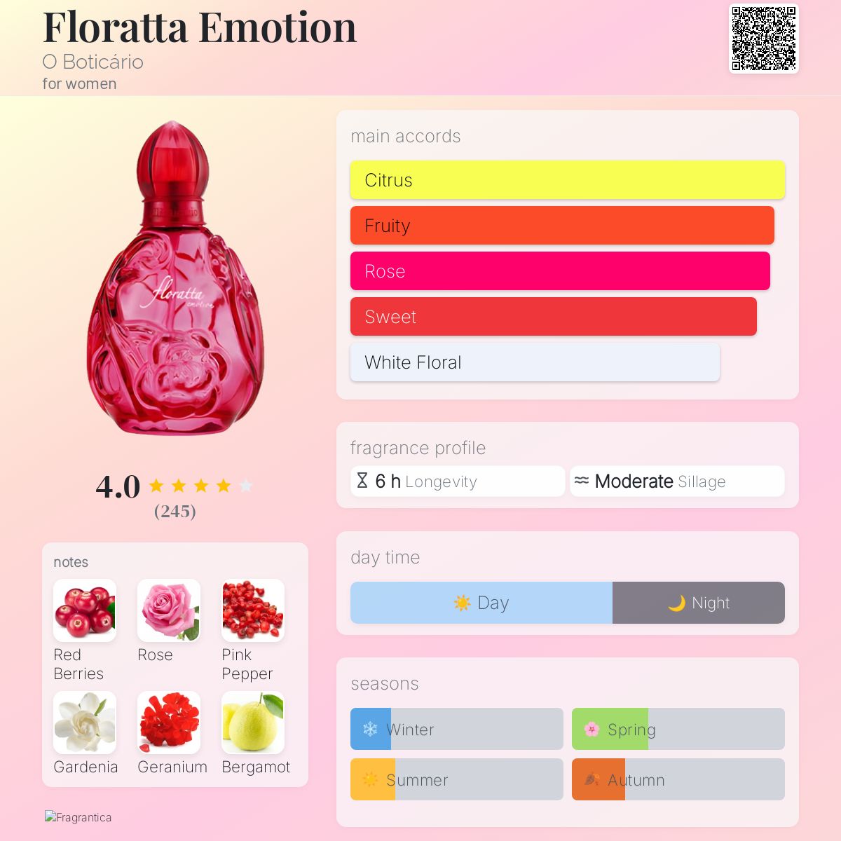 عطر ادکلن فلوراتا اموشن او بوتیکاریو - Floratta Emotion O Boticário - بررسی، قیمت و خرید