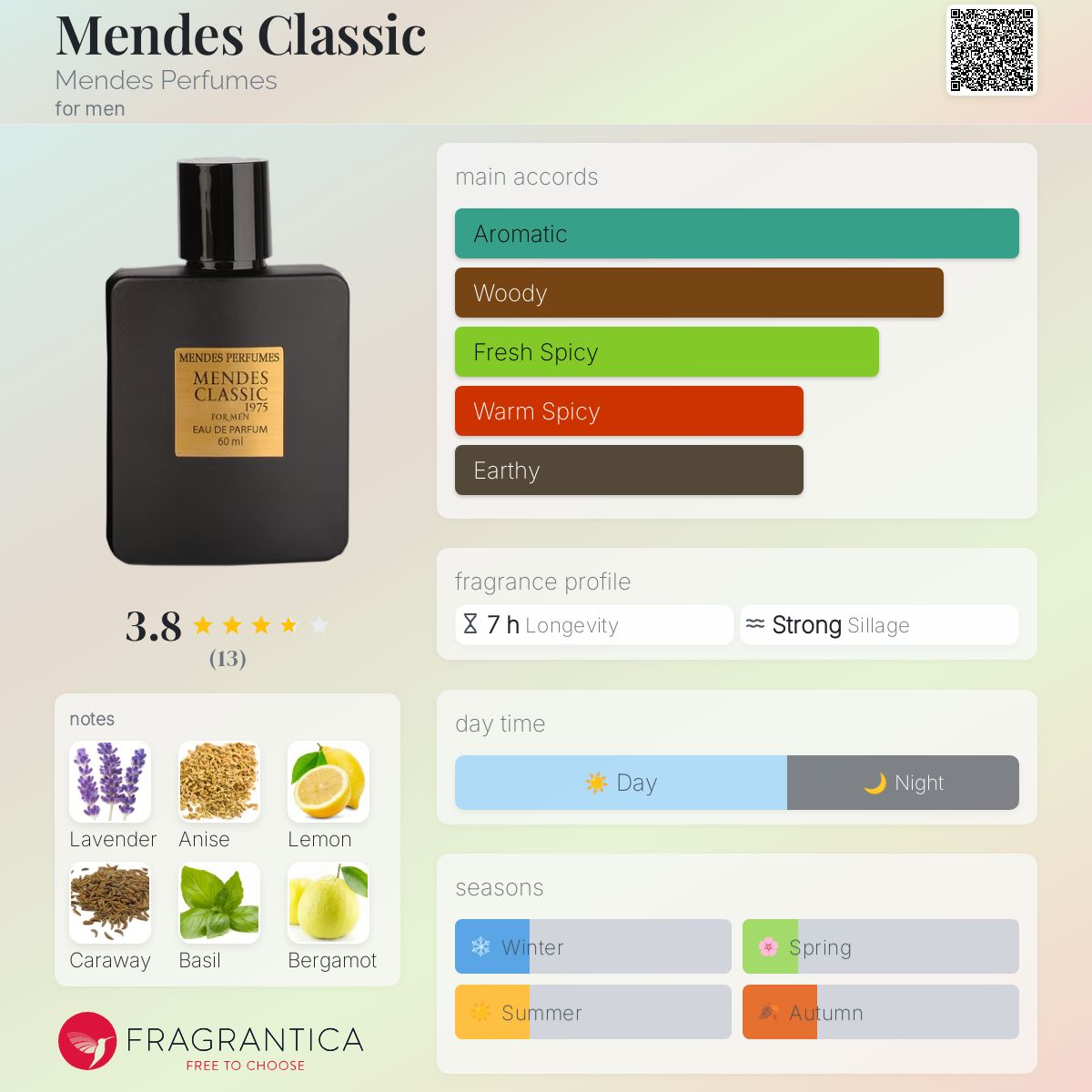 عطر ادکلن مندز کلاسیک مندز پرفیومز - Mendes Classic Mendes Perfumes - بررسی، قیمت و خرید