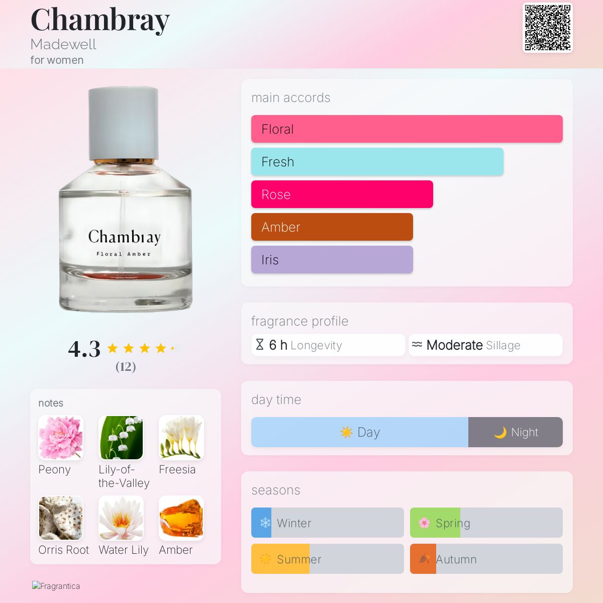 عطر ادکلن چمبری مدوِل - Chambray Madewell - بررسی، قیمت و خرید
