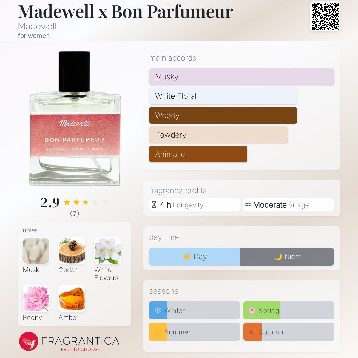 عطر ادکلن مدول ایکس بن پارفومه مدول - Madewell x Bon Parfumeur Madewell - بررسی، قیمت و خرید