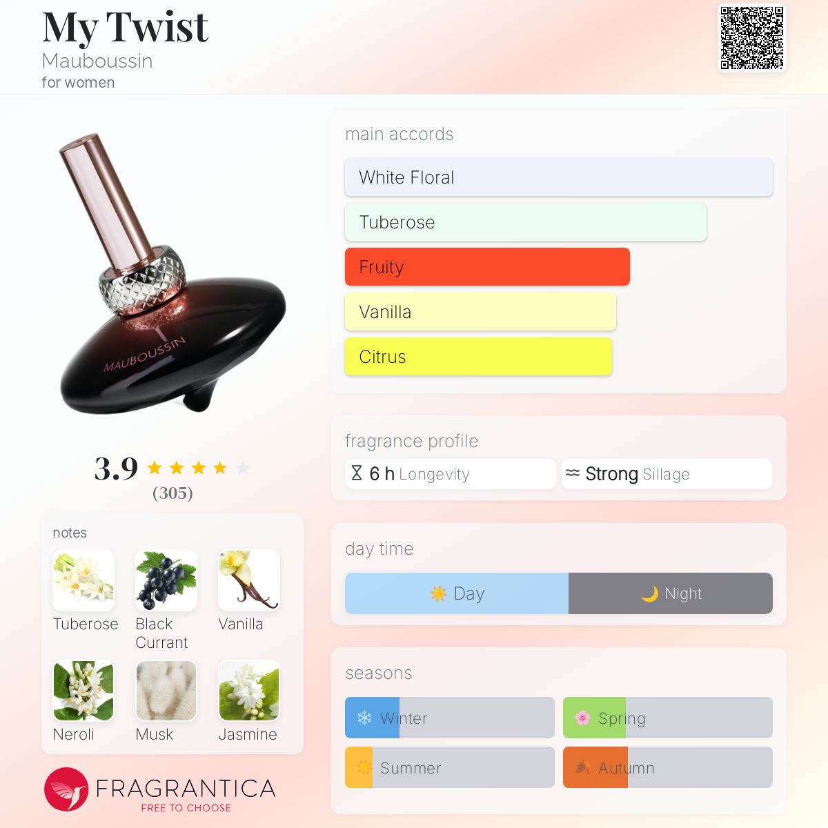 عطر ادکلن مای توییست ماوبوسین - My Twist Mauboussin - بررسی، قیمت و خرید