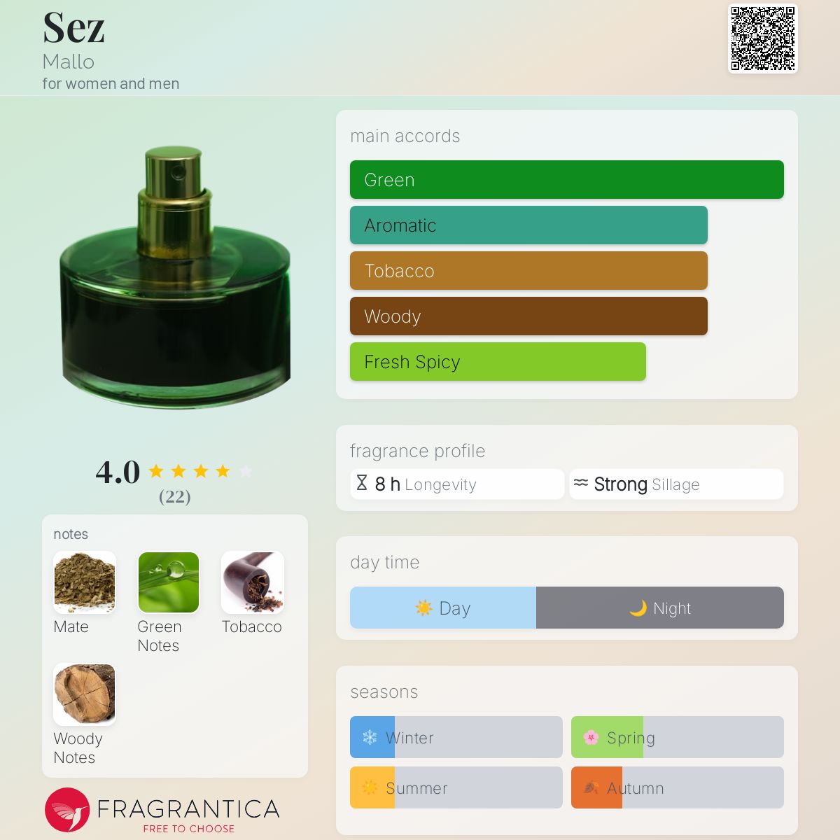 عطر ادکلن سز مالو - Sez Mallo - بررسی، قیمت و خرید