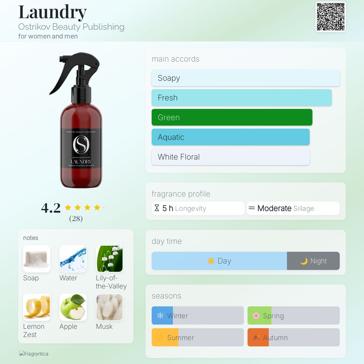 عطر ادکلن لاندرِي استریکوف بیوتی پابلیشینگ - Laundry Ostrikov Beauty Publishing - بررسی، قیمت و خرید