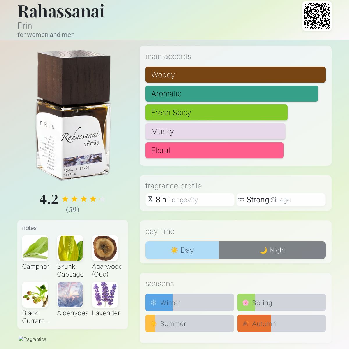 عطر ادکلن راح‌ صنعی پرین - Rahassanai Prin - بررسی، قیمت و خرید