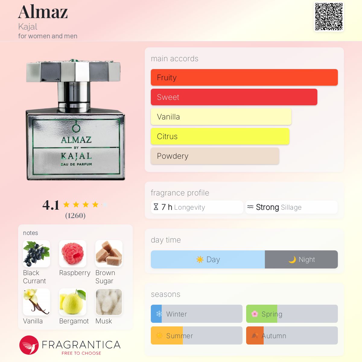 عطر ادکلن آلمَز کجل - Almaz Kajal - بررسی، قیمت و خرید