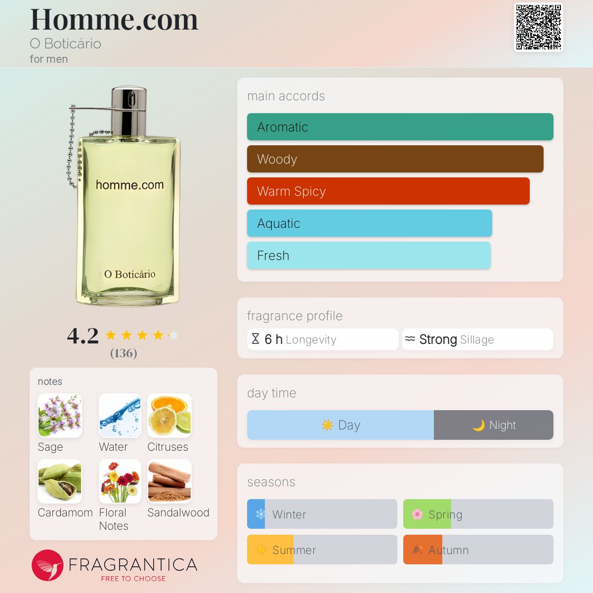عطر ادکلن اُم کام او بوتیکاریو - Homme.com O Boticário - بررسی، قیمت و خرید