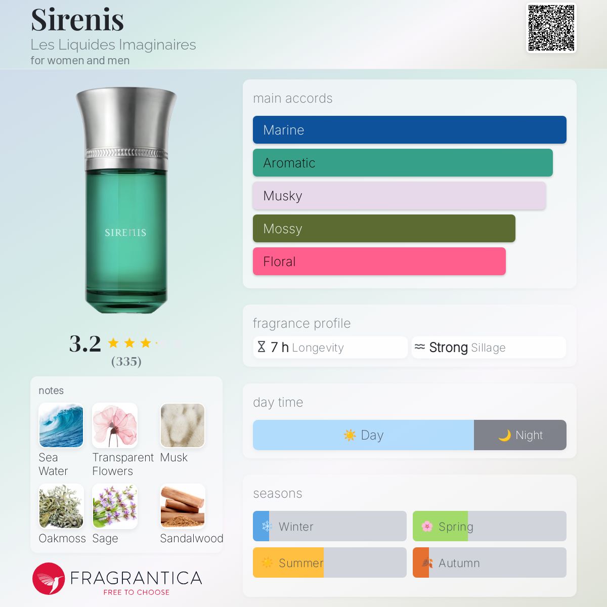 عطر ادکلن سایرنیس لی لیکیدز ایماجینر - Sirenis Les Liquides Imaginaires - بررسی، قیمت و خرید