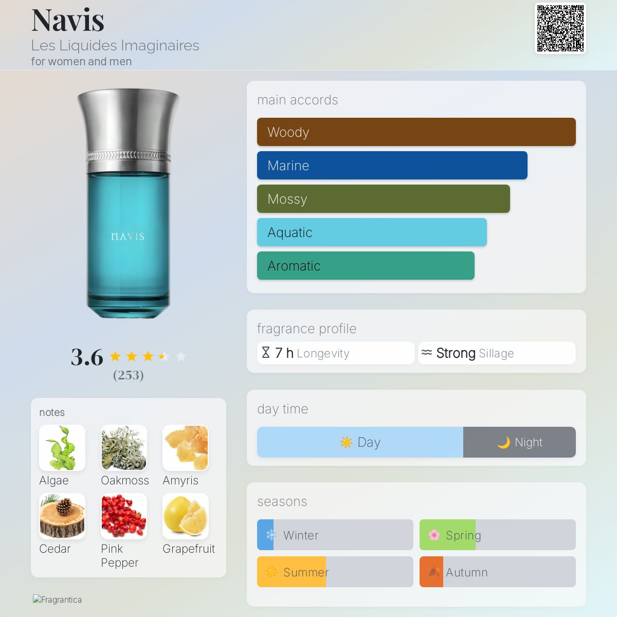 عطر ادکلن ناویس لز لیکوید امیجینر - Navis Les Liquides Imaginaires - بررسی، قیمت و خرید
