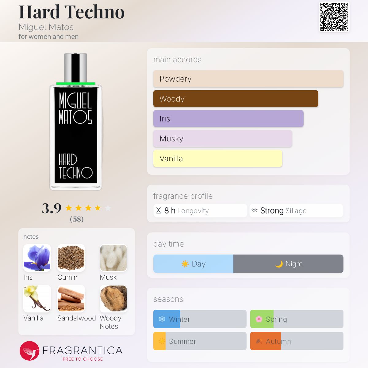 عطر ادکلن هارد تکنو میگل ماتوس - Hard Techno Miguel Matos - بررسی، قیمت و خرید