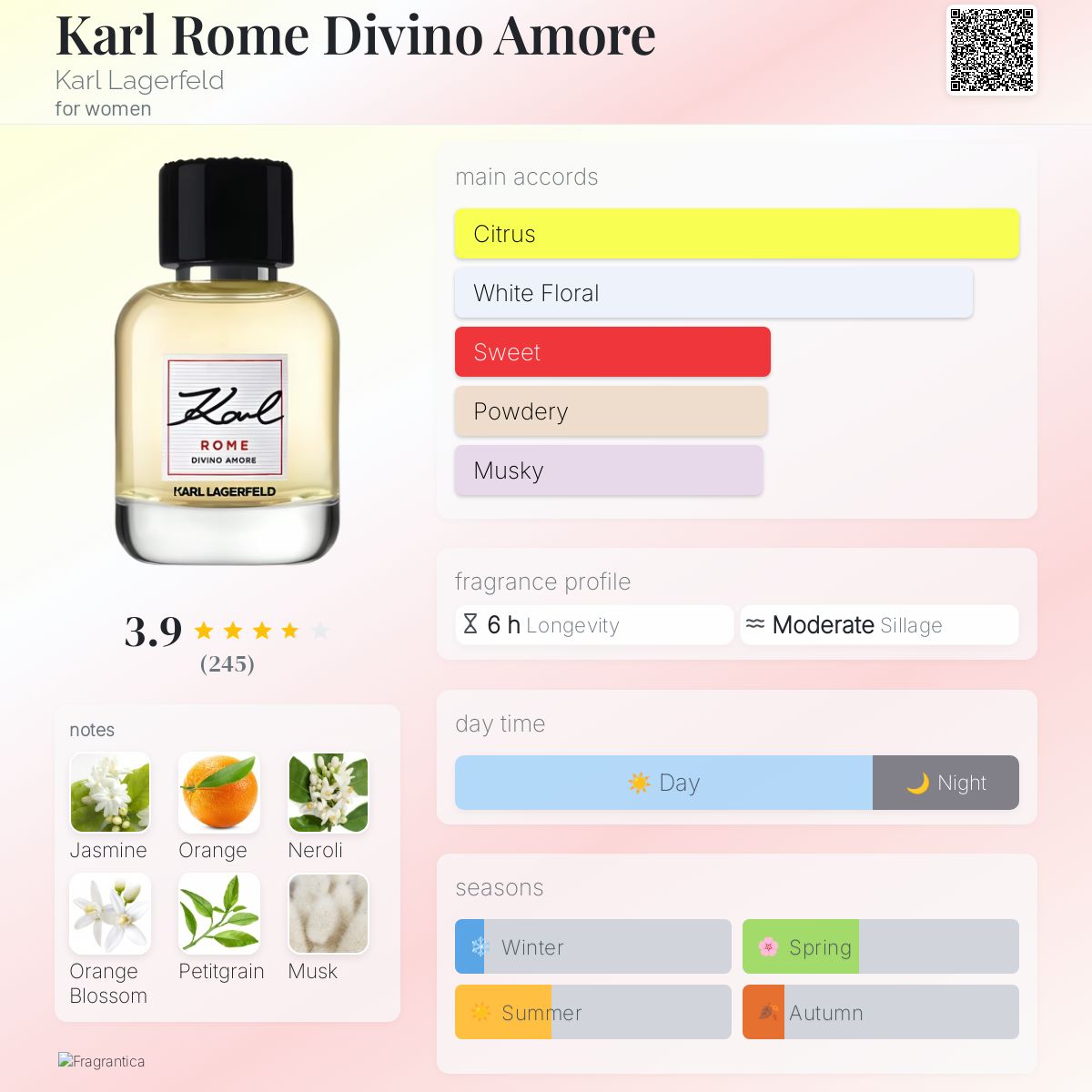 عطر ادکلن کارل رومه دیوینو آموره کارل لَگِرفلد - Karl Rome Divino Amore Karl Lagerfeld - بررسی، قیمت و خرید