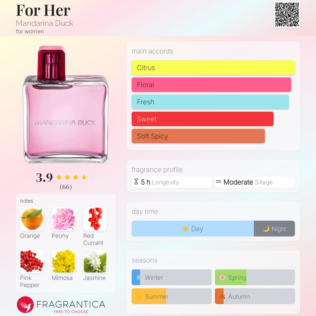 عطر ادکلن فور هر مندارینا داک - For Her Mandarina Duck - بررسی، قیمت و خرید