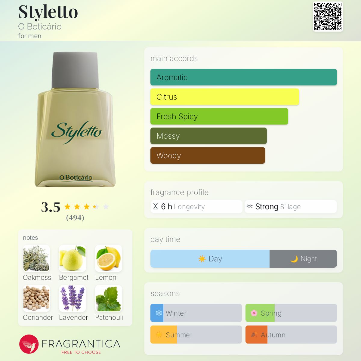 عطر ادکلن استیلتو او بوتیکاریو - Styletto O Boticário - بررسی، قیمت و خرید