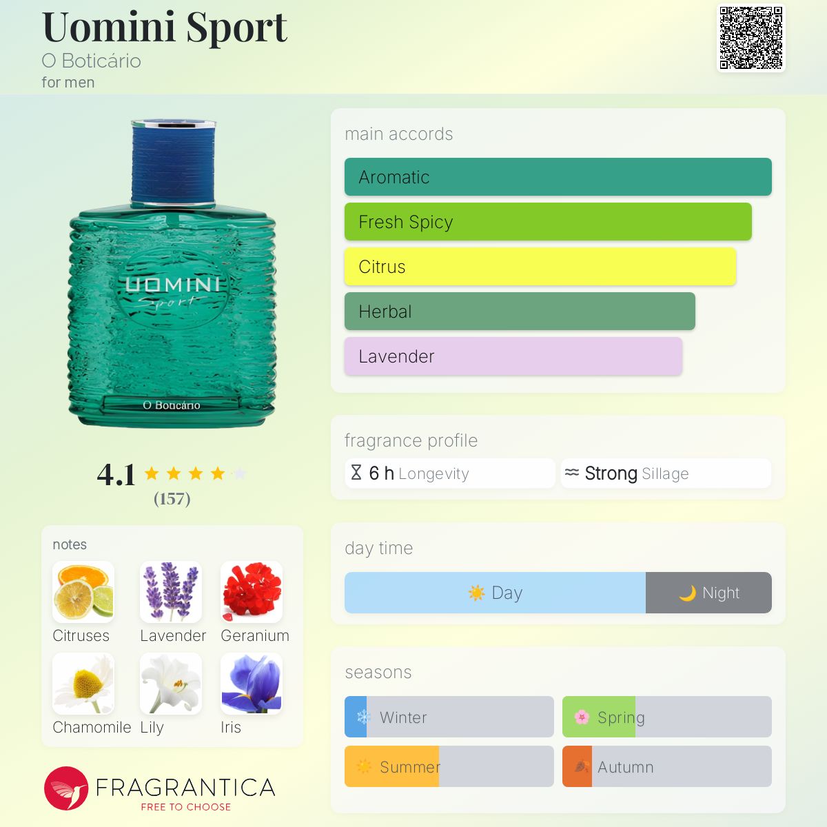 عطر ادکلن اومینی اسپورت اوبوتیکاریو - Uomini Sport O Boticário - بررسی، قیمت و خرید