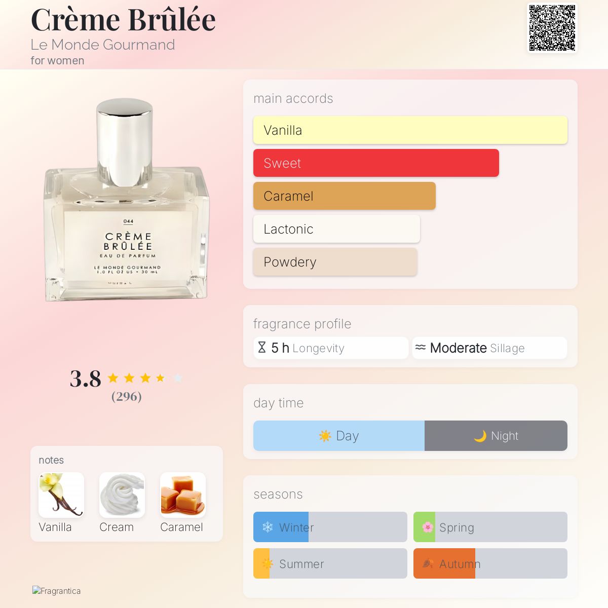 عطر ادکلن کرم بروله لوموند غورمان - Crème Brûlée Le Monde Gourmand - بررسی، قیمت و خرید