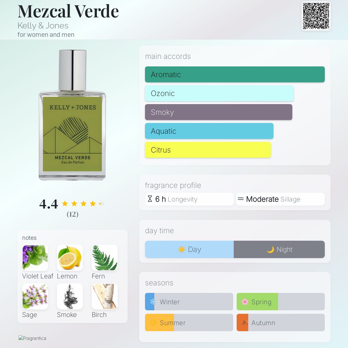 عطر ادکلن مزکال ورده کلی اند جونز - Mezcal Verde Kelly & Jones - بررسی، قیمت و خرید
