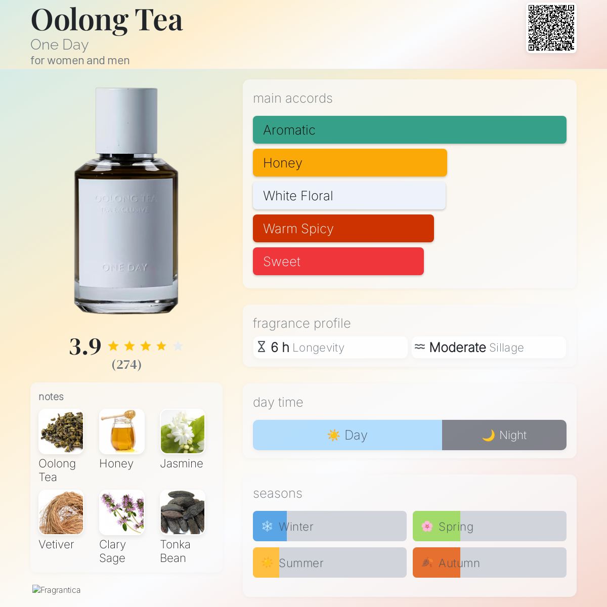 عطر ادکلن اولانگ وان دی - Oolong Tea One Day - بررسی، قیمت و خرید