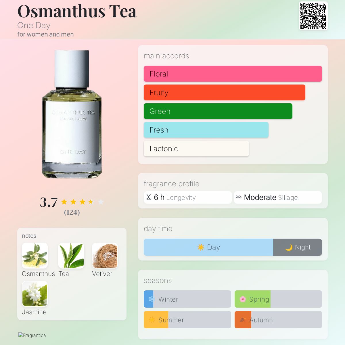 عطر ادکلن آسمانتوس تی وان دی - Osmanthus Tea One Day - بررسی، قیمت و خرید