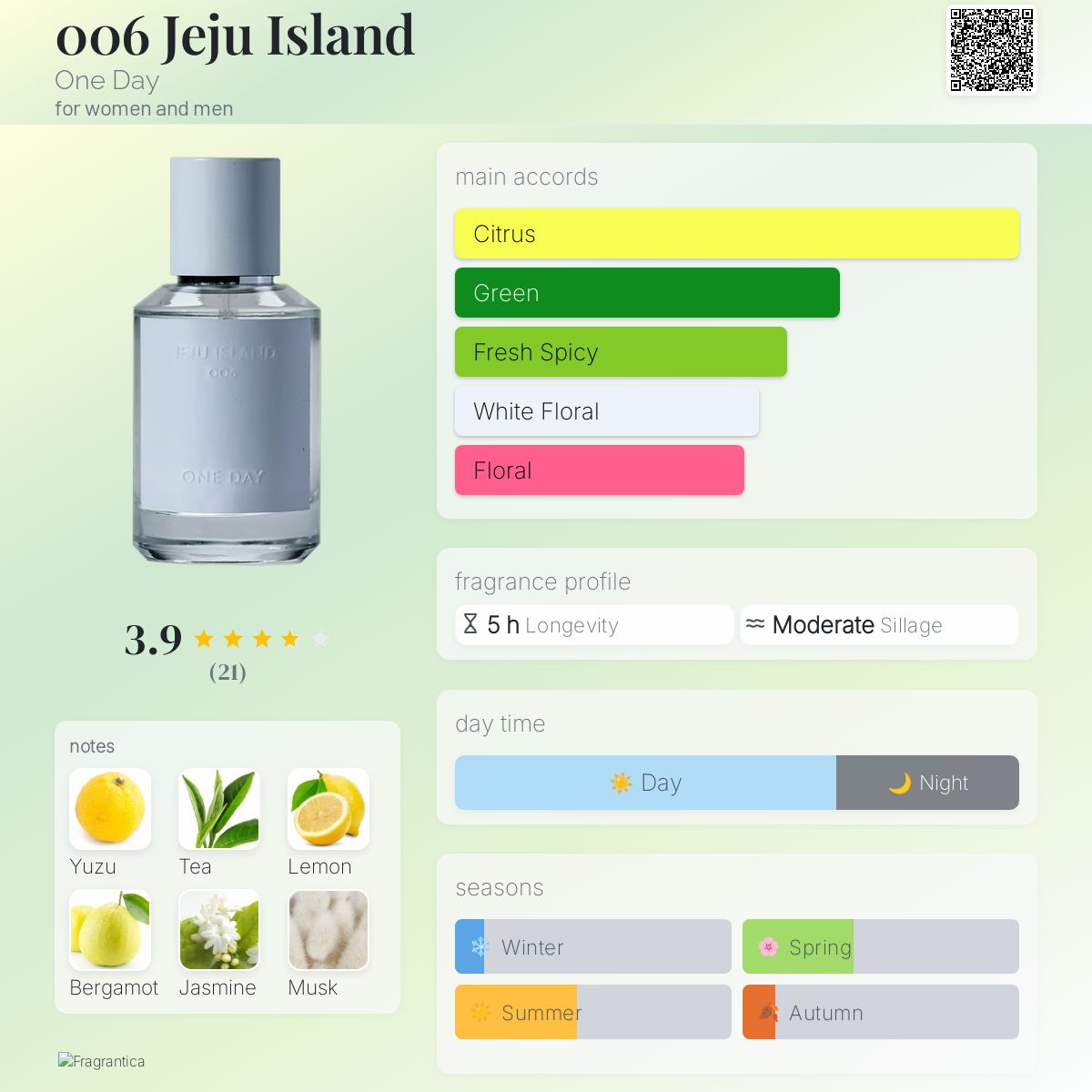 عطر ادکلن ۰ ۰ ۶ جزیره ججو وان دی - 006 Jeju Island One Day - بررسی، قیمت و خرید